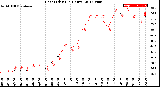 Milwaukee Weather Heat Index<br>(24 Hours)