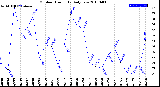 Milwaukee Weather Outdoor Humidity<br>Daily Low