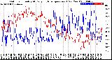 Milwaukee Weather Outdoor Humidity<br>At Daily High<br>Temperature<br>(Past Year)