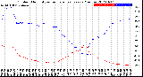 Milwaukee Weather Outdoor Humidity<br>vs Temperature<br>Every 5 Minutes