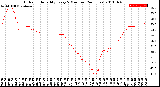 Milwaukee Weather Outdoor Humidity<br>Every 5 Minutes<br>(24 Hours)