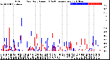 Milwaukee Weather Outdoor Rain<br>Daily Amount<br>(Past/Previous Year)