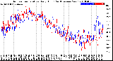 Milwaukee Weather Outdoor Temperature<br>Daily High<br>(Past/Previous Year)