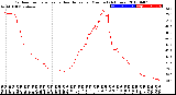 Milwaukee Weather Outdoor Temperature<br>vs Heat Index<br>per Minute<br>(24 Hours)