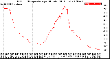 Milwaukee Weather Outdoor Temperature<br>per Minute<br>(24 Hours)