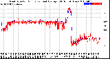 Milwaukee Weather Wind Direction<br>Normalized and Average<br>(24 Hours) (New)