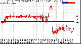 Milwaukee Weather Wind Direction<br>Normalized and Median<br>(24 Hours) (New)