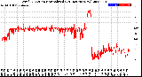 Milwaukee Weather Wind Direction<br>Normalized<br>(24 Hours) (New)