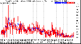 Milwaukee Weather Wind Speed<br>Actual and 10 Minute<br>Average<br>(24 Hours) (New)