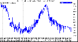 Milwaukee Weather Wind Chill<br>per Minute<br>(24 Hours)