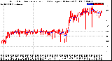 Milwaukee Weather Wind Direction<br>Normalized and Average<br>(24 Hours) (Old)