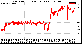 Milwaukee Weather Wind Direction<br>Normalized<br>(24 Hours) (Old)