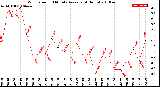 Milwaukee Weather Wind Speed<br>10 Minute Average<br>(4 Hours)