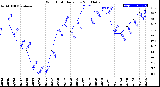 Milwaukee Weather Wind Chill<br>Daily Low