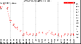 Milwaukee Weather Dew Point<br>(24 Hours)