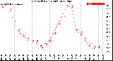 Milwaukee Weather Heat Index<br>(24 Hours)