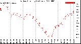 Milwaukee Weather Outdoor Humidity<br>(24 Hours)