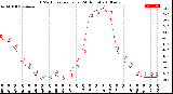 Milwaukee Weather THSW Index<br>per Hour<br>(24 Hours)