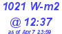 Milwaukee Weather Solar Radiation High Today