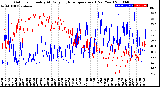 Milwaukee Weather Outdoor Humidity<br>At Daily High<br>Temperature<br>(Past Year)