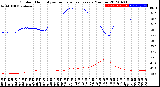 Milwaukee Weather Outdoor Humidity<br>vs Temperature<br>Every 5 Minutes