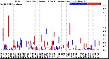 Milwaukee Weather Outdoor Rain<br>Daily Amount<br>(Past/Previous Year)