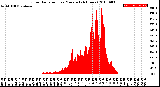 Milwaukee Weather Solar Radiation<br>per Minute<br>(24 Hours)