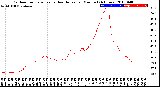 Milwaukee Weather Outdoor Temperature<br>vs Heat Index<br>per Minute<br>(24 Hours)