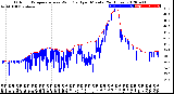 Milwaukee Weather Outdoor Temperature<br>vs Wind Chill<br>per Minute<br>(24 Hours)