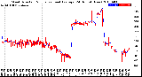 Milwaukee Weather Wind Direction<br>Normalized and Average<br>(24 Hours) (New)