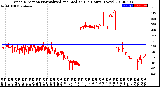 Milwaukee Weather Wind Direction<br>Normalized and Median<br>(24 Hours) (New)