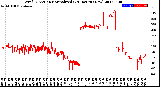 Milwaukee Weather Wind Direction<br>Normalized<br>(24 Hours) (New)