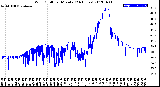 Milwaukee Weather Wind Chill<br>per Minute<br>(24 Hours)