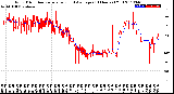 Milwaukee Weather Wind Direction<br>Normalized and Average<br>(24 Hours) (Old)