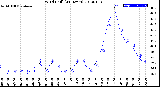 Milwaukee Weather Wind Chill<br>(24 Hours)