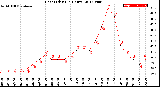 Milwaukee Weather Heat Index<br>(24 Hours)