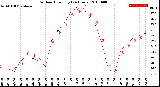 Milwaukee Weather Outdoor Humidity<br>(24 Hours)