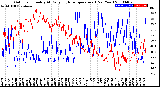 Milwaukee Weather Outdoor Humidity<br>At Daily High<br>Temperature<br>(Past Year)