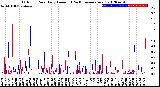 Milwaukee Weather Outdoor Rain<br>Daily Amount<br>(Past/Previous Year)