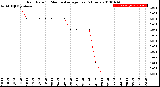 Milwaukee Weather Rain Rate<br>15 Minute Average<br>Past 6 Hours