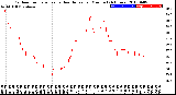 Milwaukee Weather Outdoor Temperature<br>vs Heat Index<br>per Minute<br>(24 Hours)