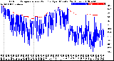 Milwaukee Weather Outdoor Temperature<br>vs Wind Chill<br>per Minute<br>(24 Hours)