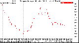 Milwaukee Weather Outdoor Temperature<br>per Minute<br>(24 Hours)