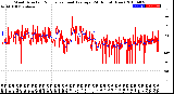 Milwaukee Weather Wind Direction<br>Normalized and Average<br>(24 Hours) (New)