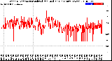 Milwaukee Weather Wind Direction<br>Normalized and Median<br>(24 Hours) (New)