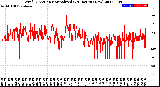 Milwaukee Weather Wind Direction<br>Normalized<br>(24 Hours) (New)