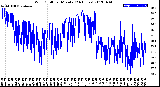 Milwaukee Weather Wind Chill<br>per Minute<br>(24 Hours)