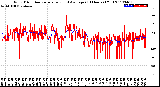 Milwaukee Weather Wind Direction<br>Normalized and Average<br>(24 Hours) (Old)