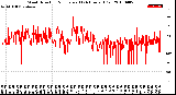 Milwaukee Weather Wind Direction<br>Normalized<br>(24 Hours) (Old)