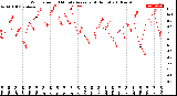 Milwaukee Weather Wind Speed<br>10 Minute Average<br>(4 Hours)